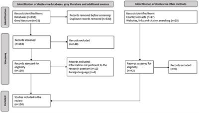 A Systematic Review of Trans Fat Reduction Initiatives in the Eastern Mediterranean Region